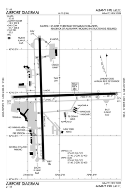 Airport Diagram Airport Diagram