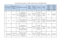 Accused Persons Arrested in Idukki District from 22.12.2019To28.12.2019