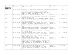 Numero Registro Generale Data Atto Oggetto Determina Servizio Importo 346 31/12/2014 SERVIZIO DI TRASPORTO SCOLASTICO AFFIDATO C