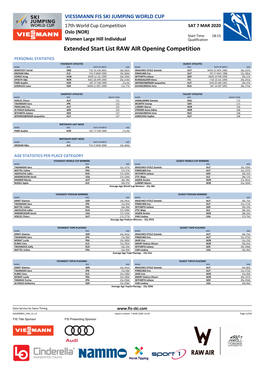 Extended Start List RAW AIR Opening Competition