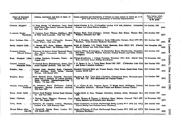 Address, Description and Date of Death of Deceased Names