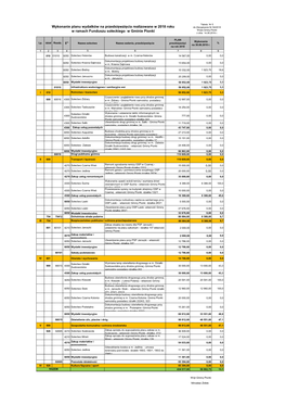 Wykonanie Planu Wydatków Na Przedsięwzięcia Realizowane W