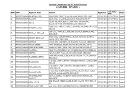 Income Certificates of KT Sub-Division ( 01/11/2014 - 30/11/2014 )