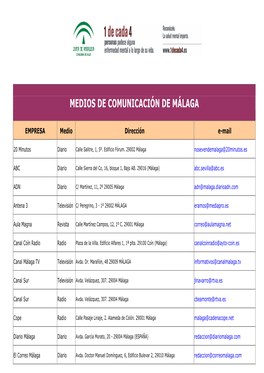 Medios De Comunicación De Málaga