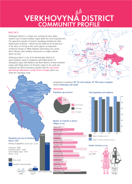 Verkhovyna District Community Profile