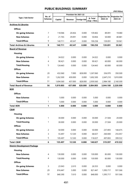 PUBLIC BUILDINGS: SUMMARY (PKR Million) Provision for 2021-22 No