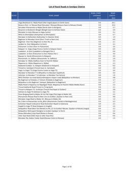 List of Rural Roads in Sonitpur District