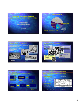 Magnesium Alloy Development for High