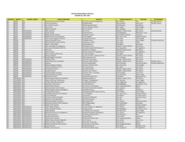 Perolehan Medali OSN 2017.Xlsx