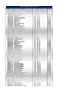 List of FAM (Five a Monther) Qualifiers for February 2021 S