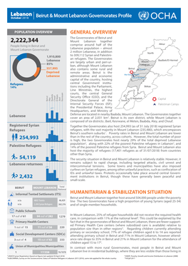 Beirut & Mount Lebanon Governorates Profile