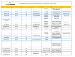 Listado De Mediadores/As-Conciliadores/As Privados/As Con Certificación Vigente