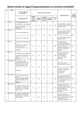 Wykaz Mostów W Ciągach Dróg Powiatowych Na Terenach Zamiejskich