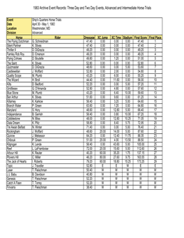 1983 Archive Results