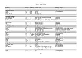 Software Package Licenses