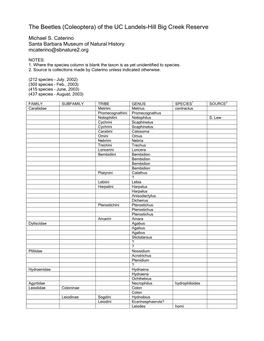 The Beetles (Coleoptera) of the UC Landels-Hill Big Creek Reserve