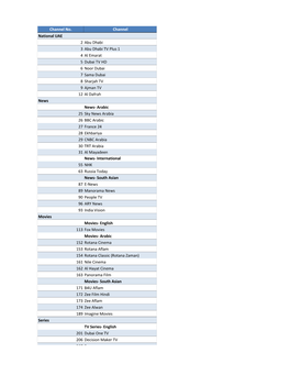 Channel No. Channel National UAE 2 Abu Dhabi 3 Abu Dhabi TV Plus 1 4