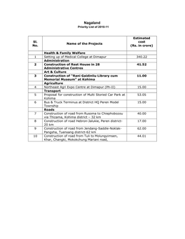 Nagaland Priority List of 2010-11