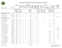 Club Health Assessment MBR0087