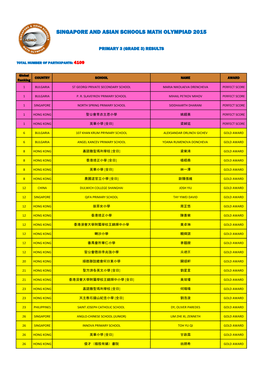 Singapore and Asian Schools Math Olympiad 2015