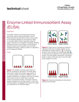 ELISA Technical Sheet