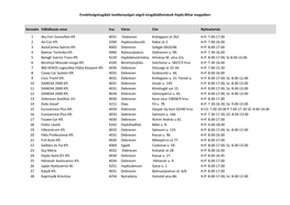 Eredetiségvizsgálati Tevékenységet Végző Vizsgálóállomások Hajdú-Bihar Megyében