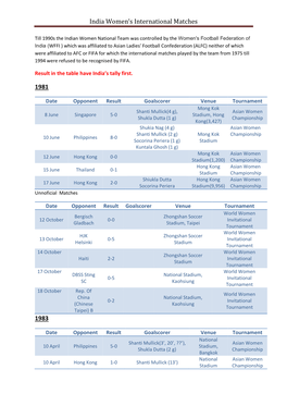 India Women's International Matches