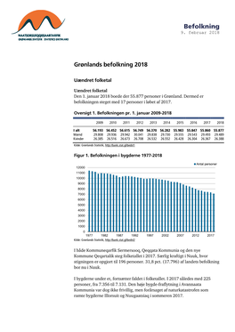 Grønlands Befolkning 2018