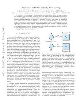 Arxiv:1508.06383V1 [Quant-Ph] 26 Aug 2015 Bles at Room Temperature [19–21], Bose-Einstein Conden- Is So: There Are Two Possibilities