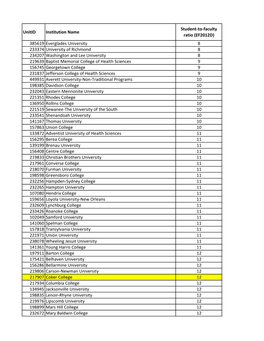 NCES Student Ratio Data