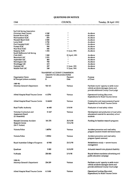 1544 QUESTIONS on NOTICE COUNCIL Tuesday, 28 April 1992