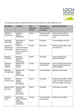 Asset Register 26092019.Pdf