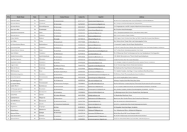 Copy of Dealer Master Data 08022019.Xlsx