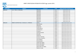 (Agg. Novembre 2019) REGIONE AMBITO COMUNE CAP