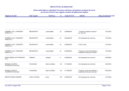 PREFETTURA DI BERGAMO Elenco Delle Imprese Richiedenti L'iscrizione Nell'elenco Dei Fornitori, Prestatori Di Servizi Ed Esecutor