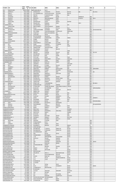 Mgl-Di219-Unpaid Share Holders List As on 31-03-2020