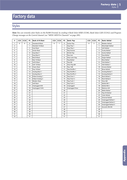 KORG Pa500 1.10 User's Manual (E3)