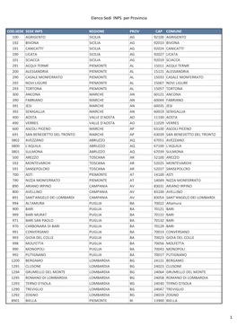 Elenco Sedi INPS Per Provincia