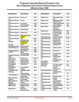 Proposed Amended Banned Products List City of Spokane East Central Alcohol Impact Area Effective Date TBD