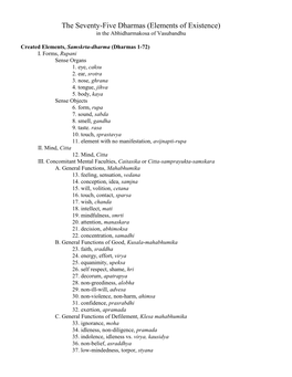 The Seventy-Five Dharmas (Elements of Existence) in the Abhidharmakosa of Vasubandhu