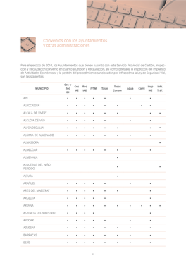 Convenios Con Los Ayuntamientos Y Otras Administraciones