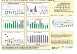 Dashboard for the Parish of Helmdon: St Mary Magdelene W Stuchbury & Radstone: in the Deanery of BRACKLEY Parish Census and Deprivation Summary 2
