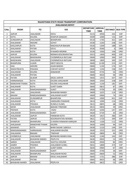 RAJASTHAN STATE ROAD TRANSPORT CORPORATION JHALAWAR DEPOT DEPARTURE ARRIVAL S.No