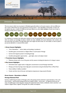 Zimbabwe - Seasonality