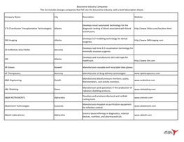 Bioscience Industry Companies This List Includes Georgia Companies That Fall Into the Bioscience Industry, with a Brief Description Shown