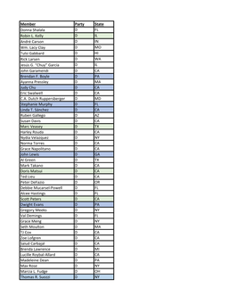 Gained 178 Bipartisan Signatures