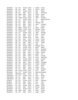 2019 Results Gridlines.Xlsx