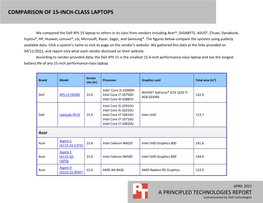 Comparison of 15-Inch-Class Laptops