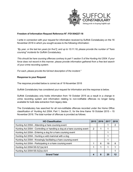 FOI 004227-18 I Write in Connection with Your Request for Information