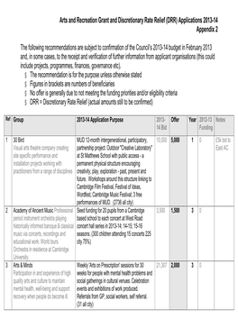 Arts and Recreation Grant and Discretionary Rate Relief (DRR) Applications 2013-14 Appendix 2